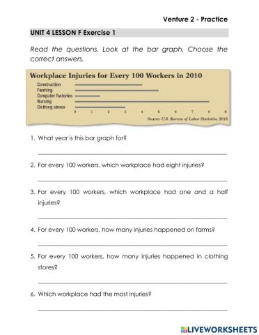 Workplace Injuries - Read a Bar Graph
