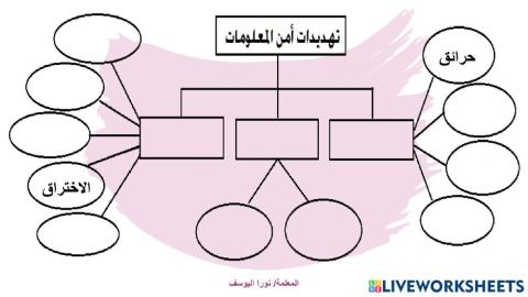 تهديدات أمن المعلومات