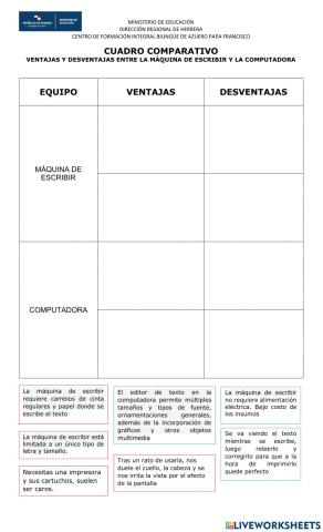 Máquina de escribir versus computadora Test