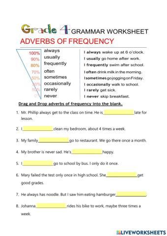 Adverb Of Frequency