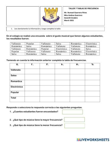 Tablas de frecuencias