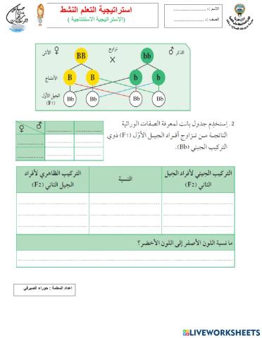 الصفات الوراثية(بانت)