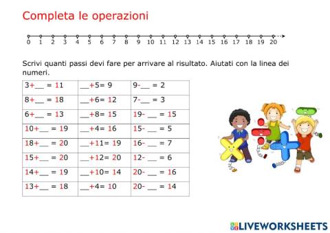 Addizioni e sottrazioni sulla linea dei numeri