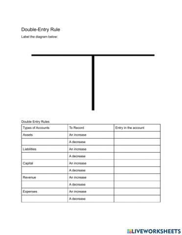 Double-Entry Rule