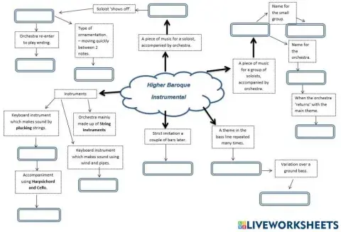 Higher Music Baroque Instrumental Map