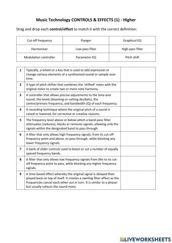 Higher Music Technology Controls & Effects (1)