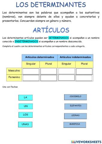 Determinantes artículos