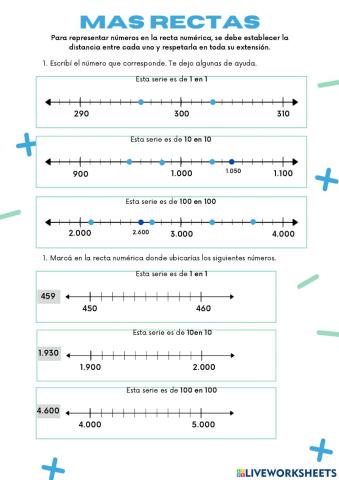 Más rectas numéricas
