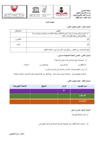 مكونات الذرة
