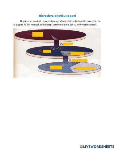 Distribuția apei