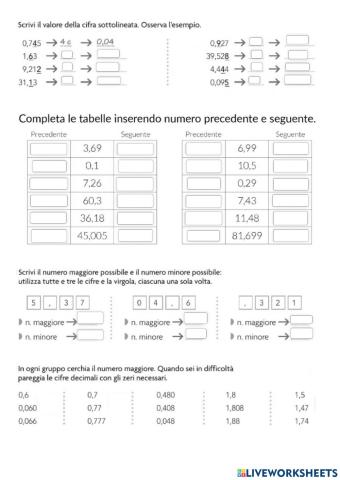 Confronto tra decimali