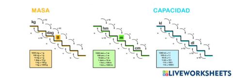 Escalera unidades de medida