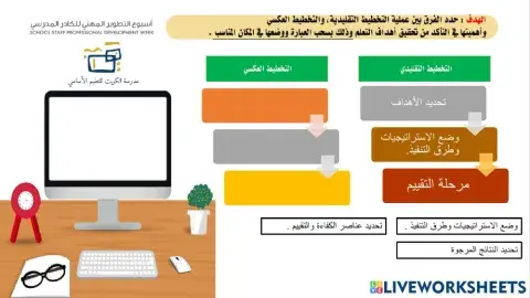المقارنة بين التخطيط العكسي والتخطيط التقليدي