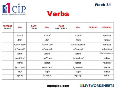 Verbs and Kitchen 2 Week 31