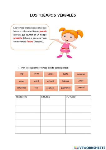 Los tiempos verbales