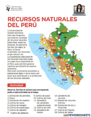 Los recursos naturales del perú