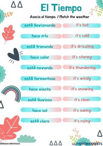 ¿Cómo está el tiempo?