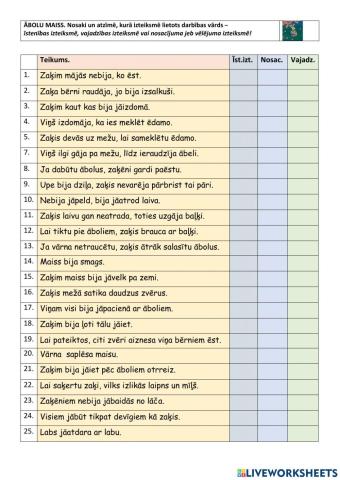 Darbības vārda lietošana īstenības, vajadzības un vēlējuma izteiksmē.