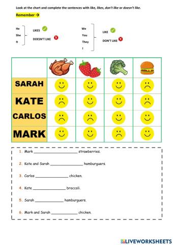 Food Chart