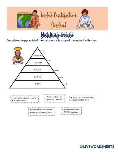 INDUS CIVILIZATION social organization