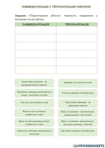 Змішане навчання