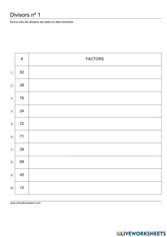 Divisors d'un nombre