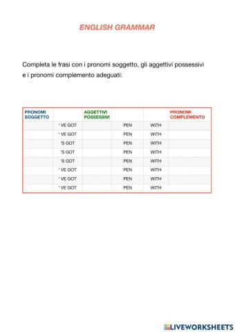 Personal pronouns, possessive adjective and object pronouns