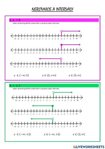 Intervaly - nerovnice (funkce)
