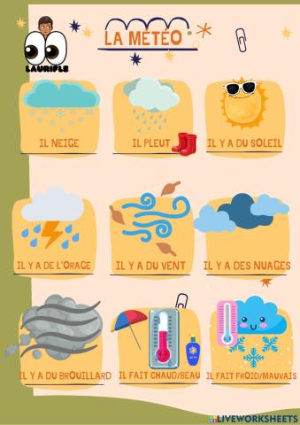 La météo