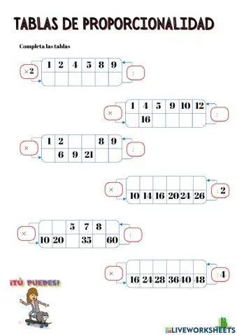 Tablas de proporcionalidad