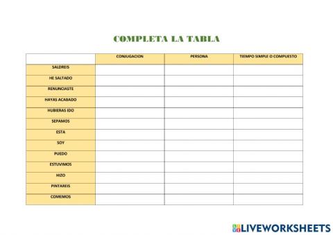 CLASIFICACION DE VERBOS
