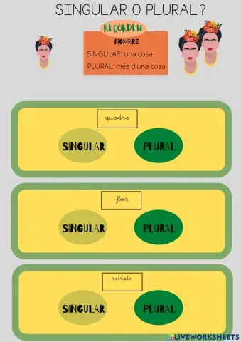 El nombre de les paraules (UD Frida Kahlo)