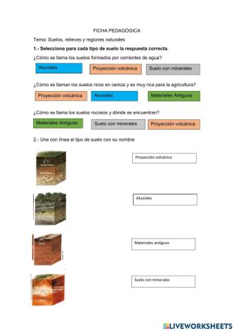 Relieves, suelos y regiones del Ecuador
