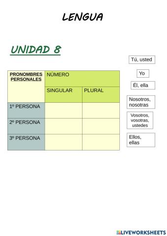 Pronombres personales