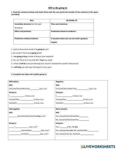 Will vs. Be going to