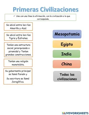 Primeras civilizaciones2