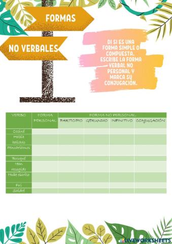 Formas no personales