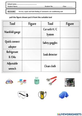 Tools and equipment used in charging process
