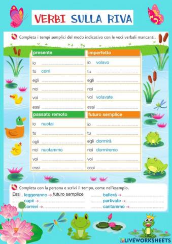 Modo indicativo, tempi semplici