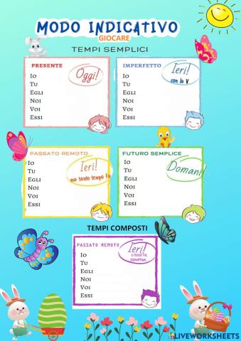 Modo indicativo, tempi semplici + passato prossimo