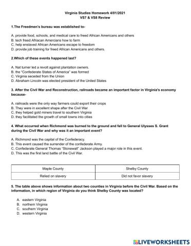 Virginia Studies Homework 4-01-2021