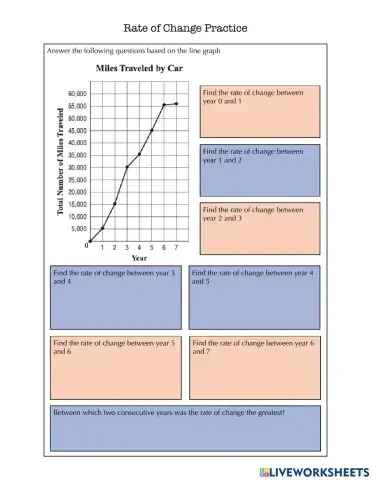 Rate of Change Practice