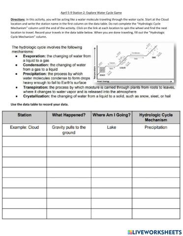 April 5-9 Station 2: Explore Water Cycle