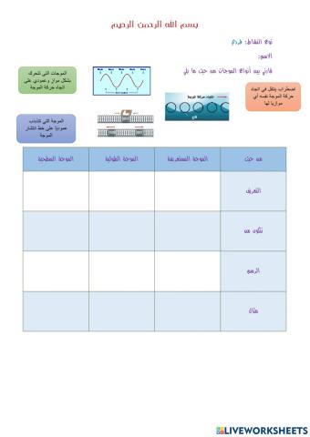 أنواع الموجات
