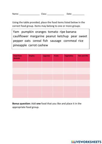 Food group Activity