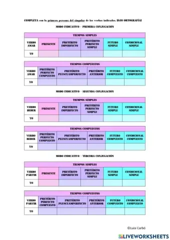 Conjugación Modo Indicativo 2