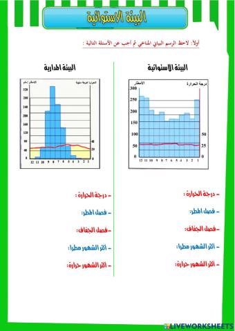 نشاط الرسم البياني المناخي للبيئة الاستوائية والمدارية