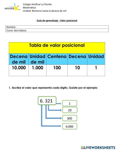 Valor posicional hasta la Decena de Mil