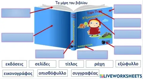 Τα μέρη ενός βιβλίου