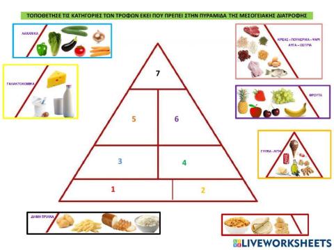 Πυραμιδα μεσογειακης διατροφης
